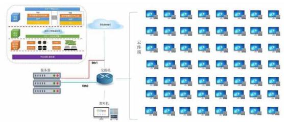 免费云桌面系统能否媲美云电脑进行游戏与数据处理