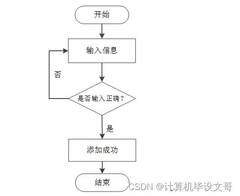 SSM校友管理与服务系统的设计与实现——新手数据处理指南