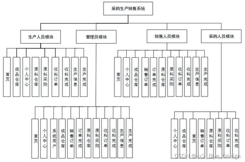 基于SpringBoot与MySQL的采购生产销售系统数据处理设计与实现