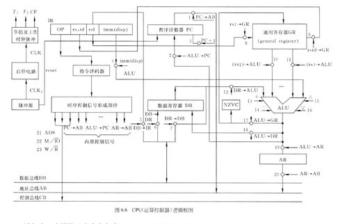 计算机系统工作原理 各组成部分及数据处理原理