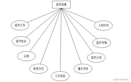 智慧社区养老服务系统——基于SSM框架的Java实现