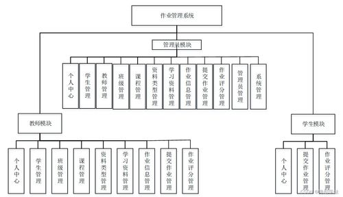 基于SpringBoot的毕业设计作业管理系统数据处理模块设计与实现