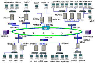 Wonderware工厂实时数据库在石钢的应用 赋能智能制造与优化系统服务