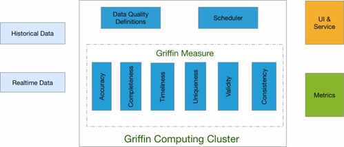 盘点大数据处理利器 从批处理到实时计算的工具全景