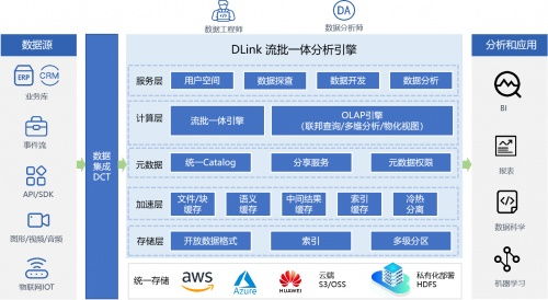 滴普科技通过信通院数据库产品评测，夯实计算机系统服务技术底座