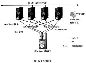 三河厂信息化升级 SAN存储系统的高效解决方案与计算机系统服务集成